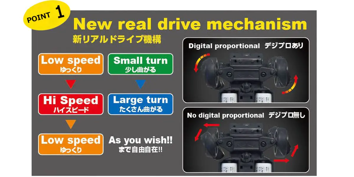 nowy mechanizm "real drive"